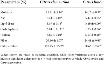 A comparative analysis of the proximate and mineral composition of whole Citrus limon and Citrus clementina as a prospective alternative feed resource for livestock farming in South Africa